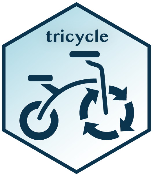 loyalgoff's tweet photo. Pleased to present 'tricycle', a new R package for rapid, accurate, and scalable estimation of cell cycle position for scRNA-Seq using transfer learning. A joint project from our lab and the lab of @KasperDHansen. https://t.co/X5wWCvoy4c https://t.co/aCrEc6sEBs