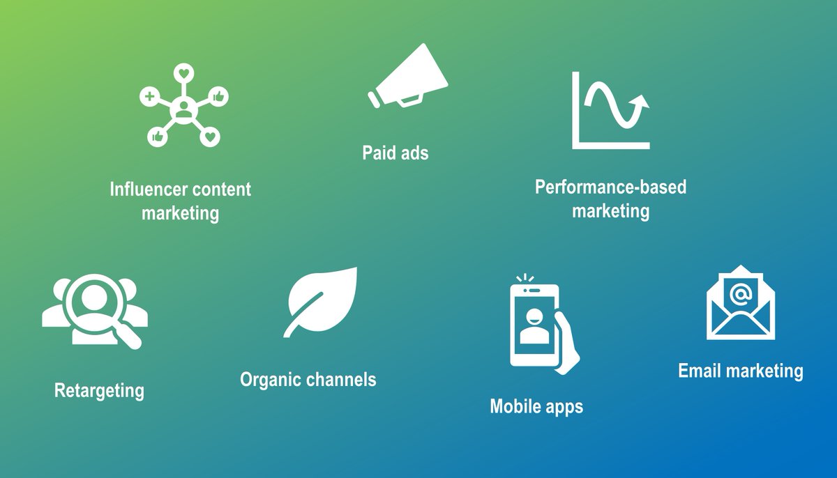 StratxSims's tweet photo. To execute a solid marketing strategy, you need to employ these 7 digital initiatives.
In #DigitalMarkstrat, participants get to experiment with using these tactics firsthand to build successful brands. Find out more here: https://t.co/XWzoOVA5Mh https://t.co/H3L6aZrhZe