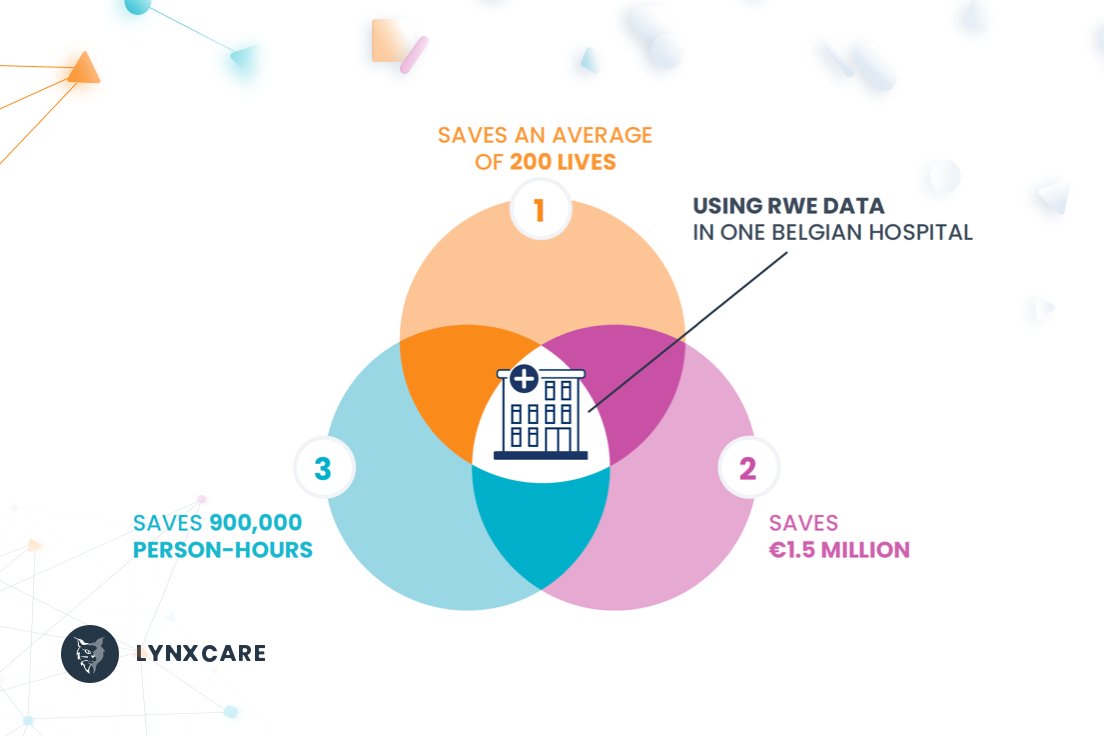 Big data and real-world evidence (RWE) initiatives in the medical field can significantly and positively impact our society. 

If you are interested in finding out more about the opportunities of RWE &amp; Big Data in healthcare, please follow this link: hubs.li/H0KGFvX0