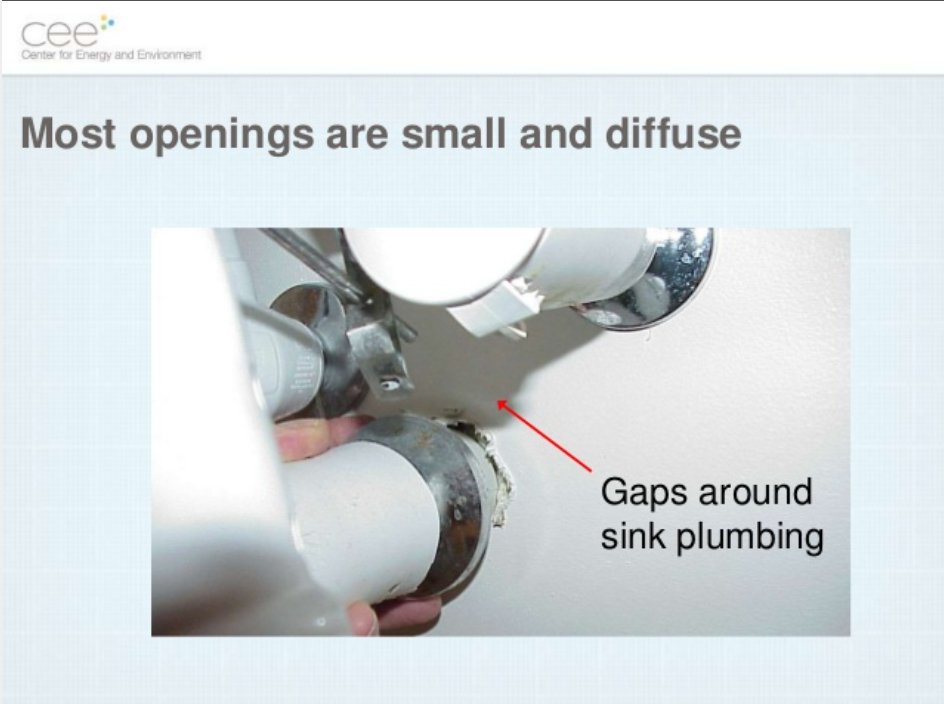 Look for areas of uncontrolled leakage entering the suite from other suites. Pipe penetrations are common. /13Figure:  https://www.slideshare.net/mnceeInEx/mf-sealing-and-ventilation-bb-wi-2012-v32