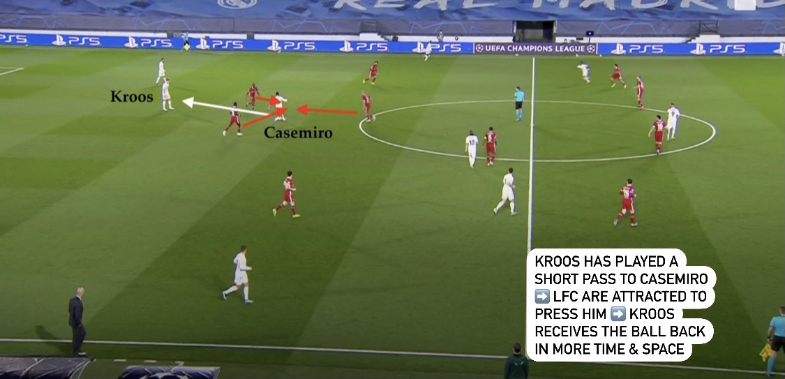 • Zidane also often flipped his midfield triangle with Kroos stepping into Casemiro’s deep-lying role during the build-up• Often Kroos would just pass it short to Casemiro ahead of him purely to attract LFC's pressure then receive it back off him in more time & space