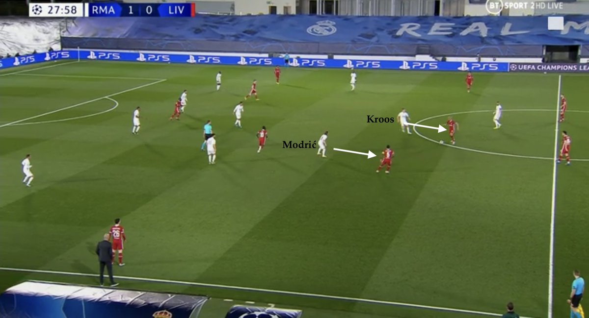 Phase 1 - the 1st half• Real Madrid didn’t engage in a collective high press but did ensure that there was often high pressure on Liverpool’s midfield when they received the ball  this forced errors from LFC’s midfield on-the-ball (although some errors were unforced)