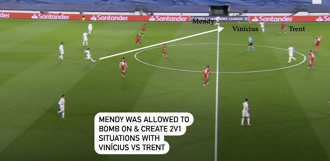 •Real Madrid’s build-up would often have Lucas Vázquez positioned deeper but very wide at RB, then Nacho positioned wider as the left-sided CB  this left Mendy free to create 2v1s with Vinícius vs Trent•The wide set-up of Vázquez & Nacho stretched the press of LFC's front 3