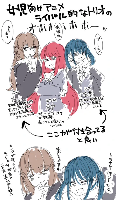 女児向けアニメの主人公を煽ってくるタイプのライバル取り巻き概念 