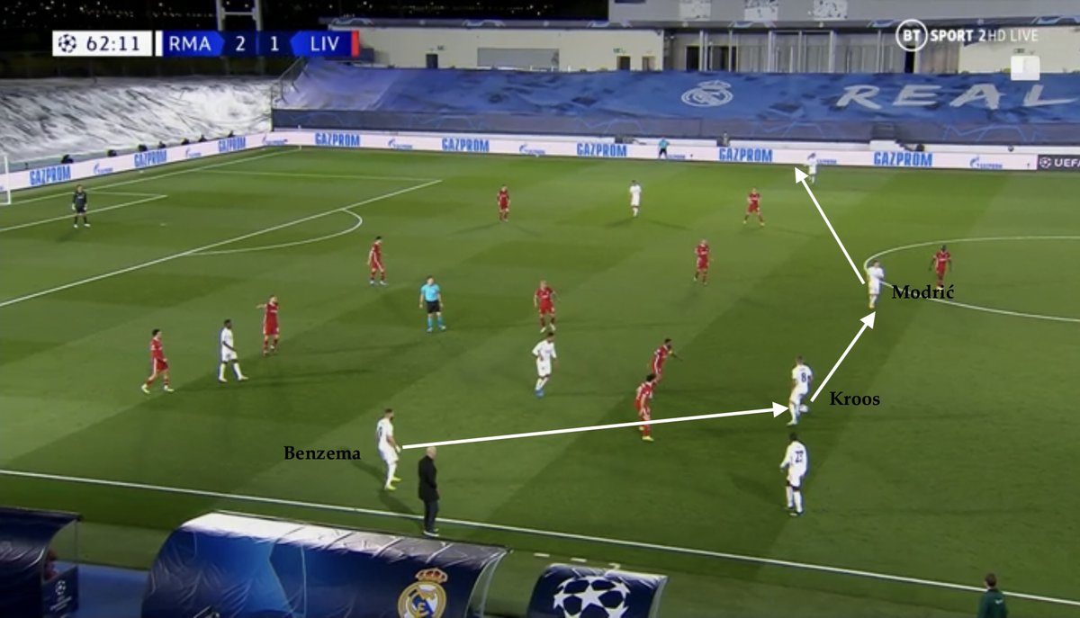 Phase 2 - control phase (after LFC’s goal)•Zidane responded by switching his direct build-up to a shorter style - helped Real keep possession & seize LFC's momentum•Benzema dropped deep•Kroos & Modric focussed on horizontal ball circulation and switching play to the flanks