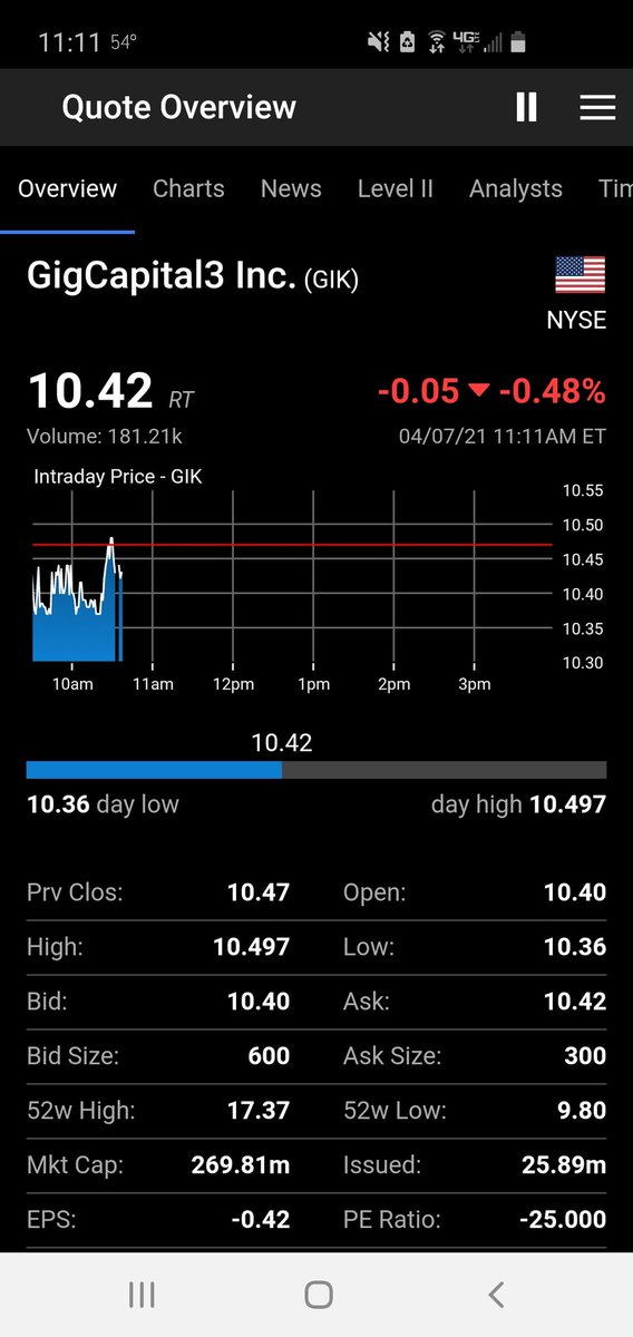 InvestorVenture's tweet image. $GIK ON ALERT LOADING! #SpacSquad 👊 
#Spacs

@SpacTiger @CassiusCuvee @SaracenTrader @ddandaneau @SpacBobby @SpacGuru @The_RockTrading @interreal3306 @WolfOfWeedST @_El_Profesorr @frivid40 @Outrageous__fun @AbacusCap @Masecapital @doughnut_trades @lizardx @spac_insider