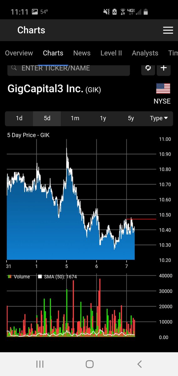 InvestorVenture's tweet image. $GIK ON ALERT LOADING! #SpacSquad 👊 
#Spacs

@SpacTiger @CassiusCuvee @SaracenTrader @ddandaneau @SpacBobby @SpacGuru @The_RockTrading @interreal3306 @WolfOfWeedST @_El_Profesorr @frivid40 @Outrageous__fun @AbacusCap @Masecapital @doughnut_trades @lizardx @spac_insider