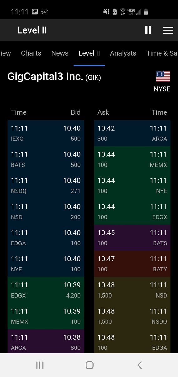 InvestorVenture's tweet image. $GIK ON ALERT LOADING! #SpacSquad 👊 
#Spacs

@SpacTiger @CassiusCuvee @SaracenTrader @ddandaneau @SpacBobby @SpacGuru @The_RockTrading @interreal3306 @WolfOfWeedST @_El_Profesorr @frivid40 @Outrageous__fun @AbacusCap @Masecapital @doughnut_trades @lizardx @spac_insider