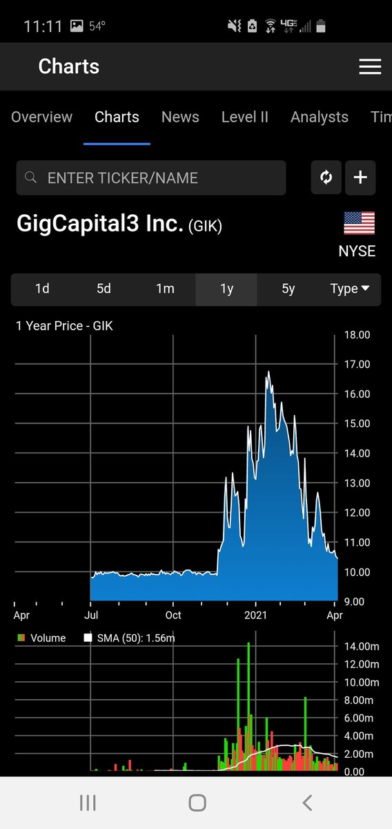 InvestorVenture's tweet image. $GIK ON ALERT LOADING! #SpacSquad 👊 
#Spacs

@SpacTiger @CassiusCuvee @SaracenTrader @ddandaneau @SpacBobby @SpacGuru @The_RockTrading @interreal3306 @WolfOfWeedST @_El_Profesorr @frivid40 @Outrageous__fun @AbacusCap @Masecapital @doughnut_trades @lizardx @spac_insider