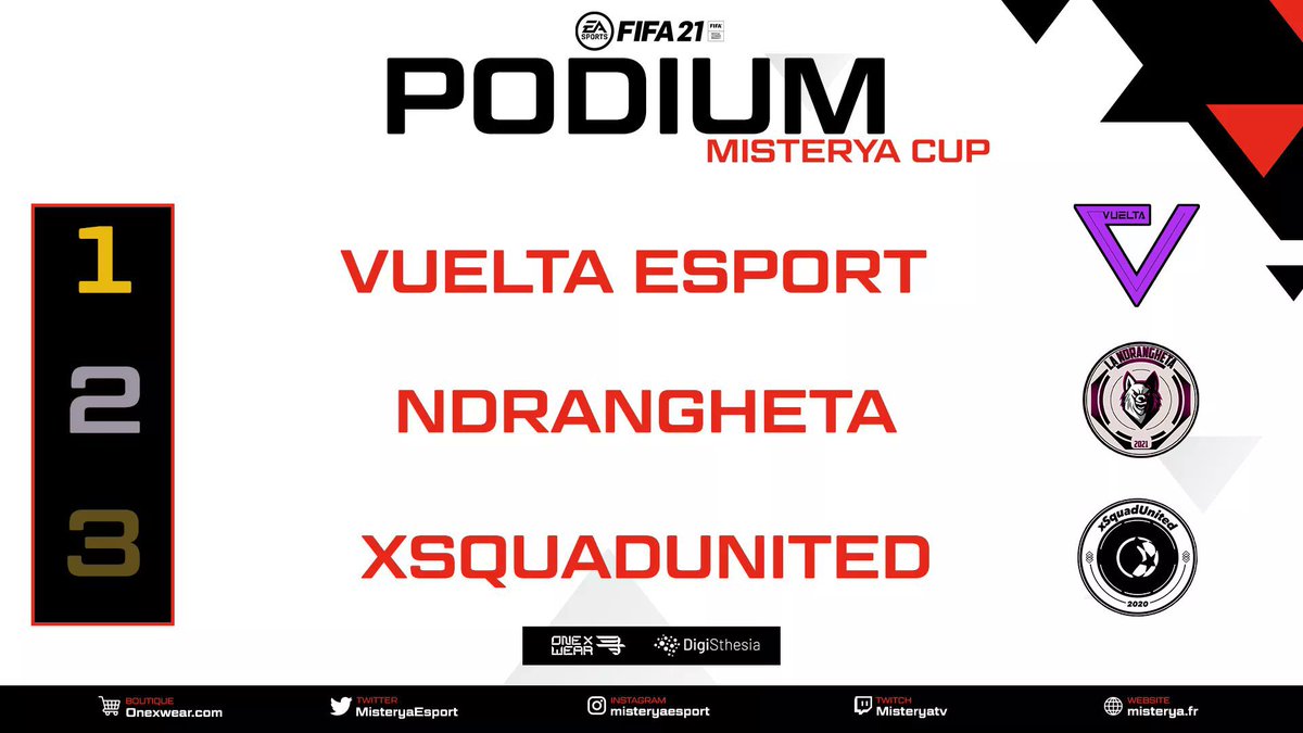 Des monstres nos joueurs fifa 🥰