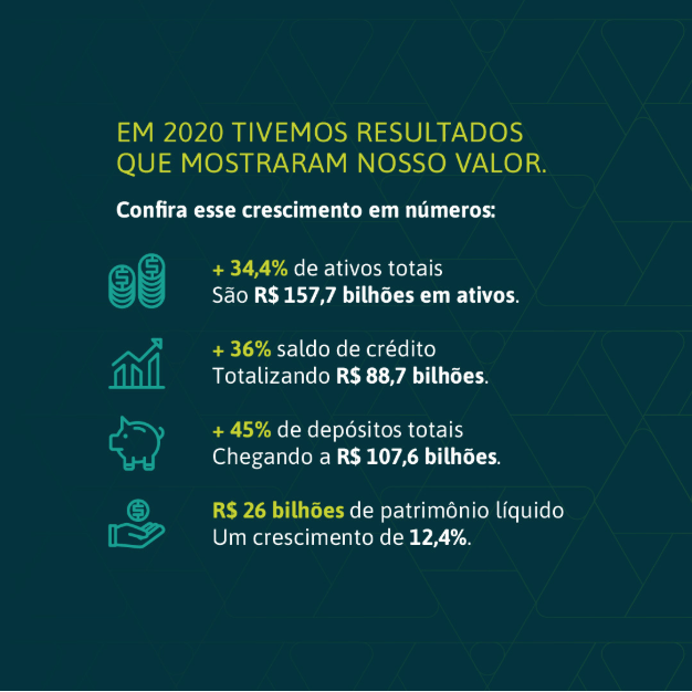 sicoobdfmil_'s tweet photo. Isso é resultado das decisões assertivas dos cooperados e a vontade de crescer de modo sustentável. Quando o Sicoob cresce, você cresce com a gente.

Confira a matéria completa: https://t.co/iq6NrSpcmO

#sicoob #facajunto #facaparte #pmdf #cbmdf #ssp https://t.co/pMdOfd7iIS