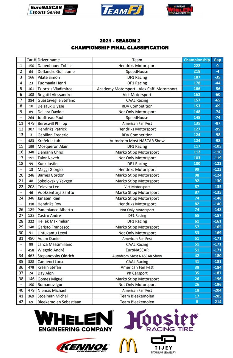 DF1 Racing tweet media