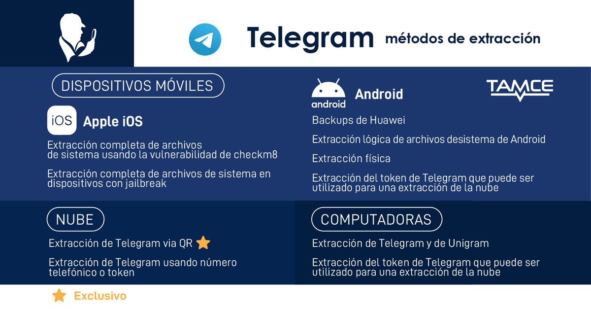 Tamce_Contramed's tweet photo. Oxygen Forensic ofrece varios métodos de extracción de datos de dispositivos y de un sin número de aplicaciones como Telegram. #Tamce #Oxygenforensic #SoftwareForense #Android #ios #Telegram #dataextraction https://t.co/Ku1iGe8UlM