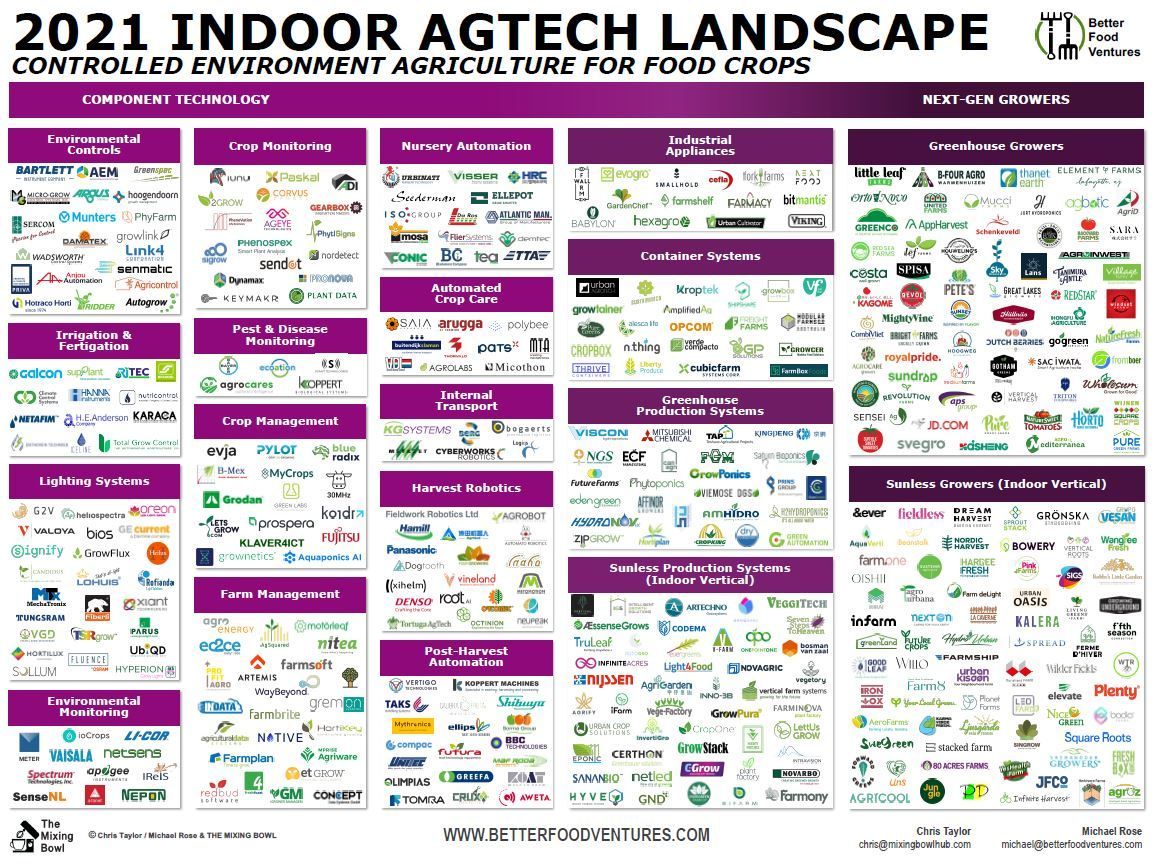 Phytoponics tweet media