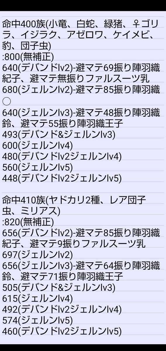 HayateManazili's tweet photo. 回避力目安早見表 ※オフラインシングルプレイを前提として計算していますのでオンラインマルチをする際は鵜呑みになさらぬ様お願いします
#psz #pszero #ファンタシースターzero #ファンタシースターゼロ https://t.co/GQ4qRQXe9P