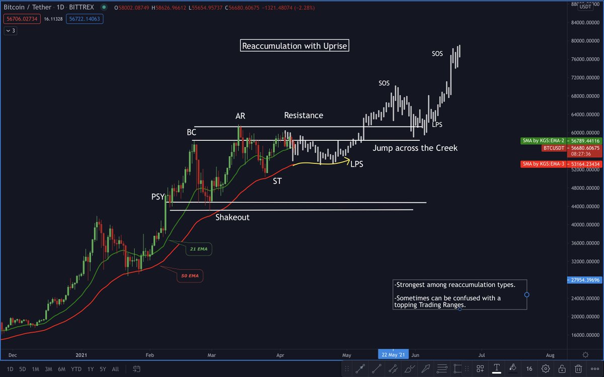 CryptoAnup's tweet photo. Let's see how this one plays out for #Bitcoin 👀 https://t.co/Q3jYCo9O4K