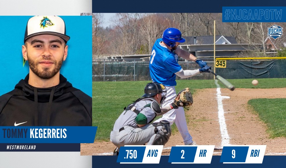 Call of the Wild🐺

Tommy Kegerreis of Westmoreland is the #NJCAABaseball DIII Player of the Week.

The center fielder broke the school record with six hits in a single game. On the week, he totaled a .750 batting average with two home runs and nine RBI.

#NJCAAPOTW