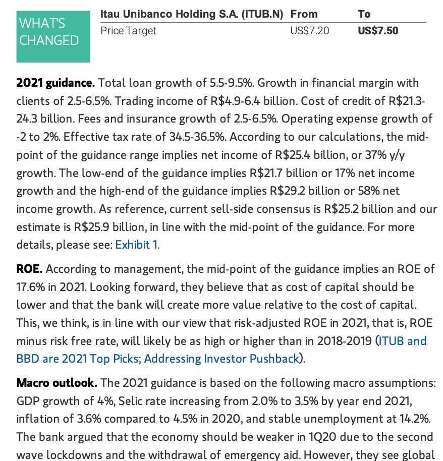 5/ Itau Unibanco  $ITUB, Morgan Stanley sees running to $7.5 - citing 24 million digital customers, 58% net income growth and improving credit quality with explosive mortgage origination growth in Latam. If  $ITUB runs to $7 by Jan '22, the $5.5 calls pay off 200%+