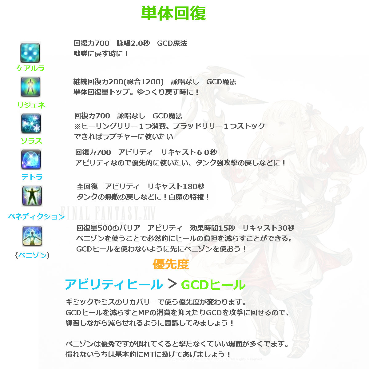 零式をはじめたい人向けに白魔道士のスキルの使い方をざっくり書きました はじめたい人向けなので慣れた方とは違う部分はあるかと思います 白魔道士はシンプルで使いやすいジョブなので ヒーラーをはじめたい方はオススメです Ff14 零式をはじめたい人向けに白魔道士のスキルの使い方をざっくり書きました はじめたい人向けなので慣れた方とは違う部分はあるかと思います 白魔道士はシンプルで使いやすいジョブなので ヒーラーをはじめたい方はオススメです Ff14