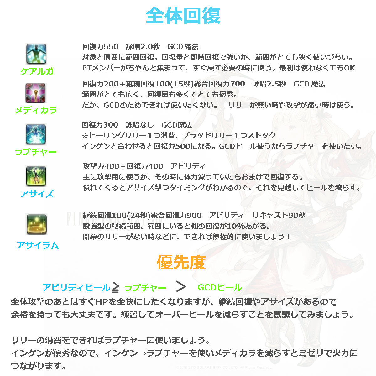 零式をはじめたい人向けに白魔道士のスキルの使い方をざっくり書きました はじめたい人向けなので慣れた方とは違う部分はあるかと思います 白魔道士はシンプルで使いやすいジョブなので ヒーラーをはじめたい方はオススメです Ff14 零式をはじめたい人向けに白魔道士のスキルの使い方をざっくり書きました はじめたい人向けなので慣れた方とは違う部分はあるかと思います 白魔道士はシンプルで使いやすいジョブなので ヒーラーをはじめたい方はオススメです Ff14
