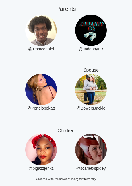 My Twitter Family:
Parents: <a href="/1mmcdaniel/">Crazy How You Crashed Out</a> <a href="/JadannyBB/">Jadanny: A Big Brother Game</a>
Spouse: <a href="/BowersJackie/">Bowie</a>
Children: <a href="/bigazzjenkz/">Shawtes</a> <a href="/scarletxspidey/">Kaylee</a>

via roundyear.fun/twitterfamily

⠀