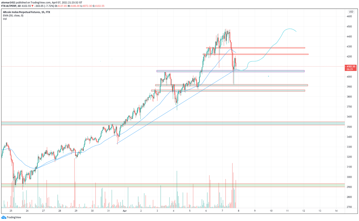 goose_crypto's tweet photo. #ALTS https://t.co/ZZ1zD9bCFH

Alts should bounce from here. Retested the support and trend line. Potential movement of alts from here.
#BTC #ETH #XRP #BNB #cryptocurrency  #Crypto https://t.co/FTxMbWiTdI