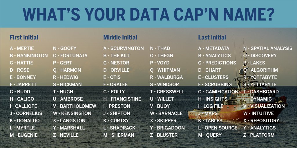 Tableau Software While You Re Out There Navigating A Sea Of Data It S Only Fitting To Have A Data Cap N Name What S Yours Let Us Know In The Comments Allhandsondata