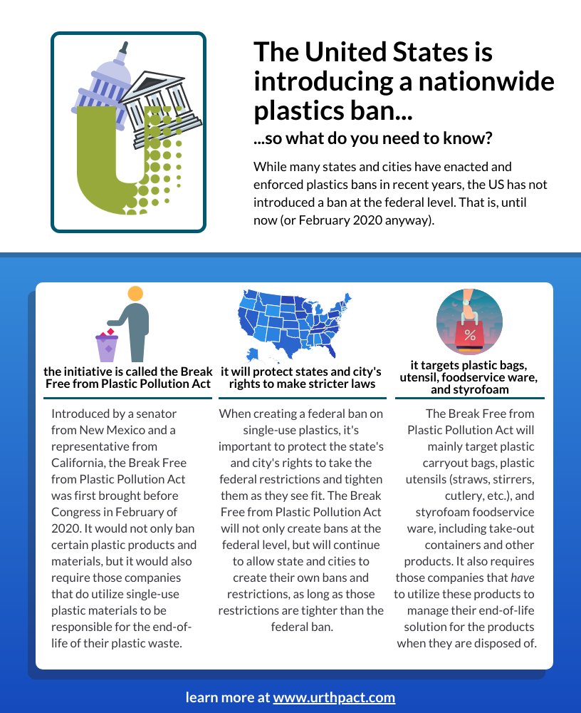 urthpact's tweet photo. In February of 2020, the Break Free From Plastic Pollution Act was introduced to the federal government, with a goal to ban plastic bags, utensils and foodservice ware, and polystyrene products nationwide in the USA...
#SingleUseProblemSolved #BreakFreefromPlasticPollutionAct https://t.co/jIKJWkA7fQ