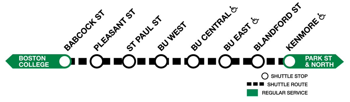 Green Line Reminder: Shuttle buses replace B Branch service between Kenmore and Babcock St, Mon-Thurs, beginning at 8:45 PM through the end of service. More: MBTA.com/GLBwork