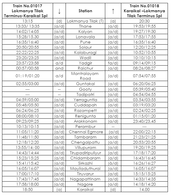 Lokmanya Tilak Terminus – Karaikal - Lokmanya Tilak Terminus Weekly Specials - Bookings open tomorrow from SR end #SRupdates