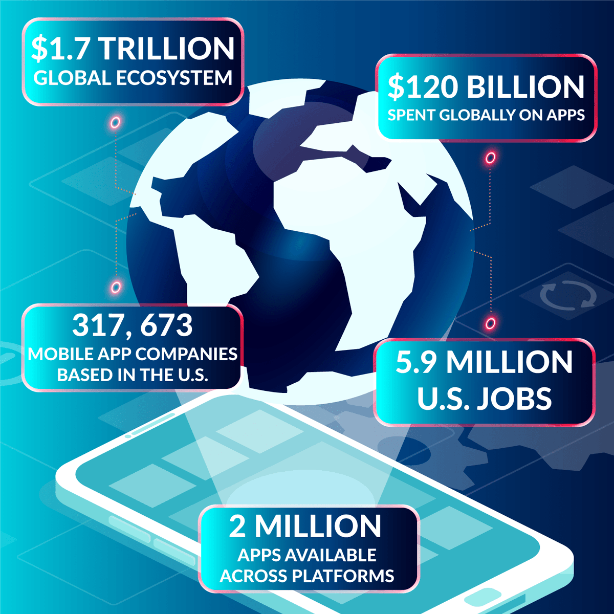 motionmobs's tweet photo. Kicking off #WorldHealthDay2021 in the best way with an educational and informative dialogue on healthcare access with @WaysMeansCmte. Policy decisions based on data should help decrease barriers to quality healthcare.
#AppCon21 #HealthIsMobile #telehealth https://t.co/joVoxbEcwr
