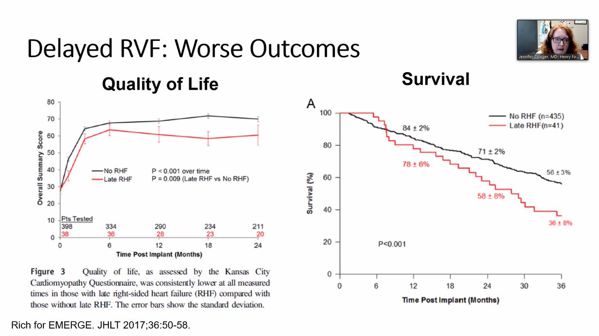 Delayed RV failure after LVAD is associated with worse outcomes, including worse quality of life.  @preventfailure