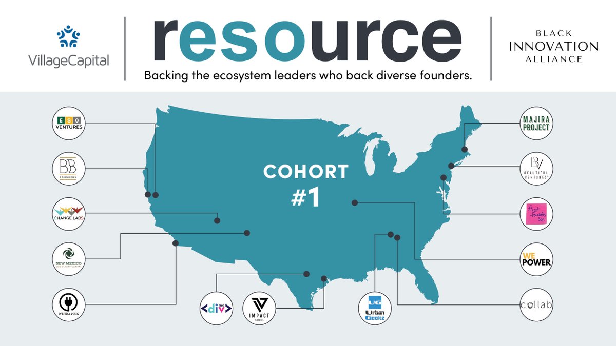 Startup investing has a diversity problem: Black, Latinx, and Indigenous founders combined receive less than 10% of startup funding.

Resource is a nationwide project to support and connect entrepreneur support organizations (ESOs) led by and focused on founders of color (Thread)