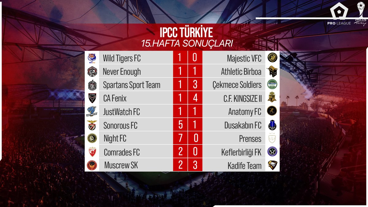 IPCC Türkiye Pro Ligi'nde 13-14-15. haftaların toplu sonuçları şu şekilde👇

#IPCCTürkiye