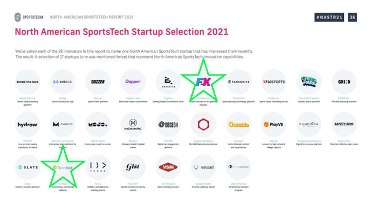 Congrats to two of our portfolio companies, <a href="/Fade2Karma/">F2K</a> and <a href="/tennibot/">Tennibot</a>, called out by <a href="/sportstechx/">SportsTechX</a> in the annual North American #SportsTech startup selection!

Source: sportstechx.com/nastr/

#OSAPortfolioCompany #sportsinnovation #sportsbiz #sportsstartups