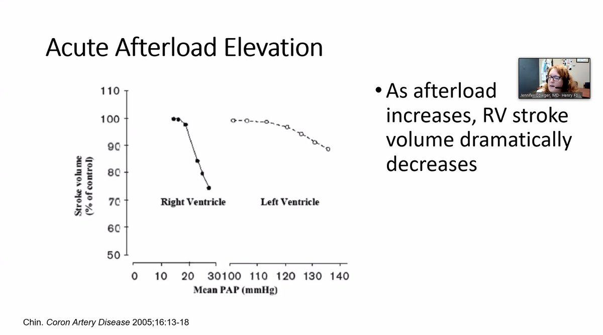 "The RV very quickly gives out and can't handle acute afterload elevation."  @preventfailure