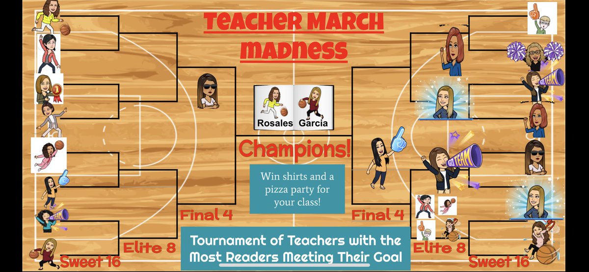 MsSol_HdzReads's tweet photo. Our March Madness Tournament has concluded and there was a tie! Big congrats to both @Rosales_LYE and @NoraGarcia4th! A 100% of their students met their reading goals! Every single one! Thank you to all teachers @Las_Yescas for encouraging your Ss to read!📚🎉🤩⛹️‍♀️ https://t.co/B8zc28RZYh