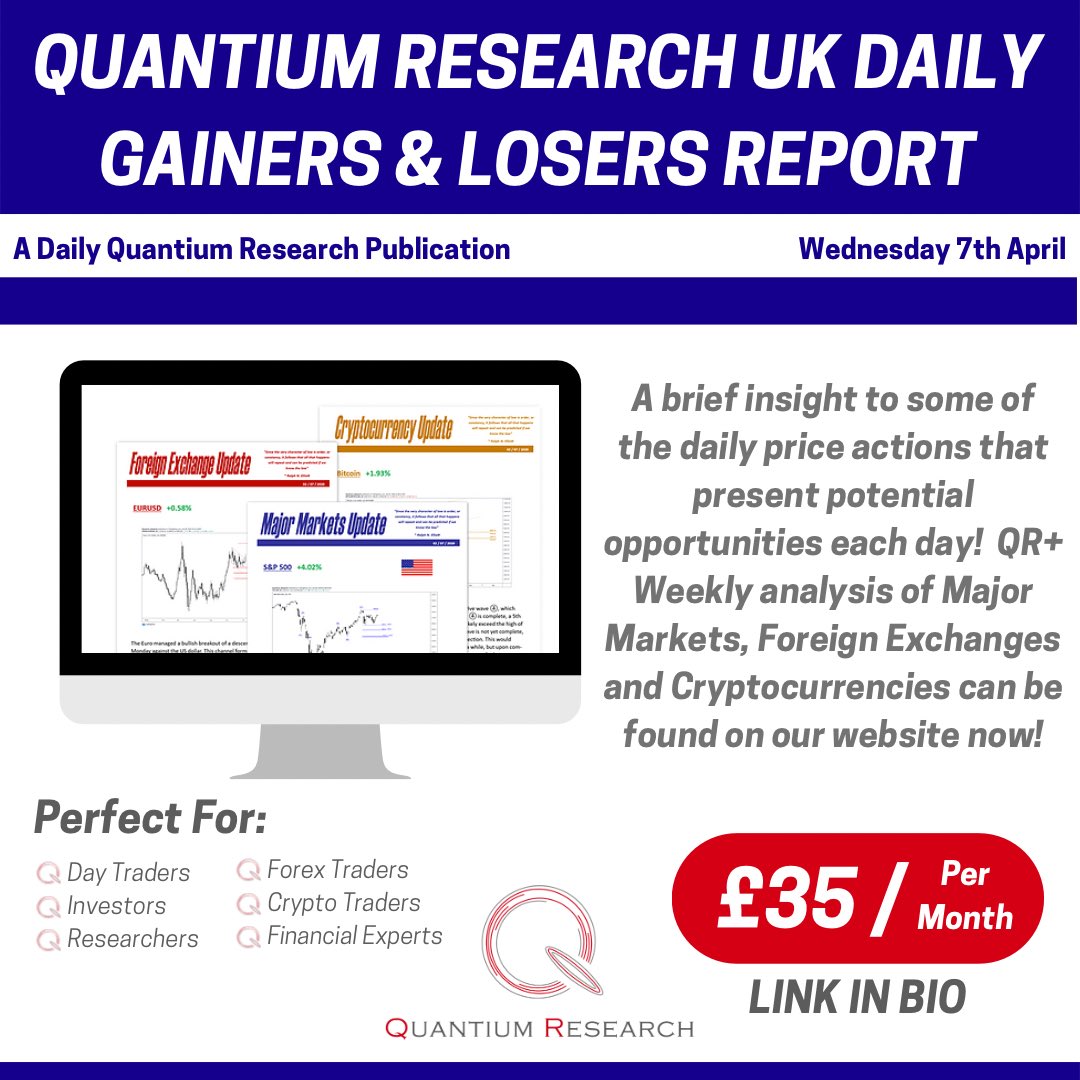 QuantiumCast's tweet photo. UK Daily Gainers and Losers Report https://t.co/r4qLtOmsZo