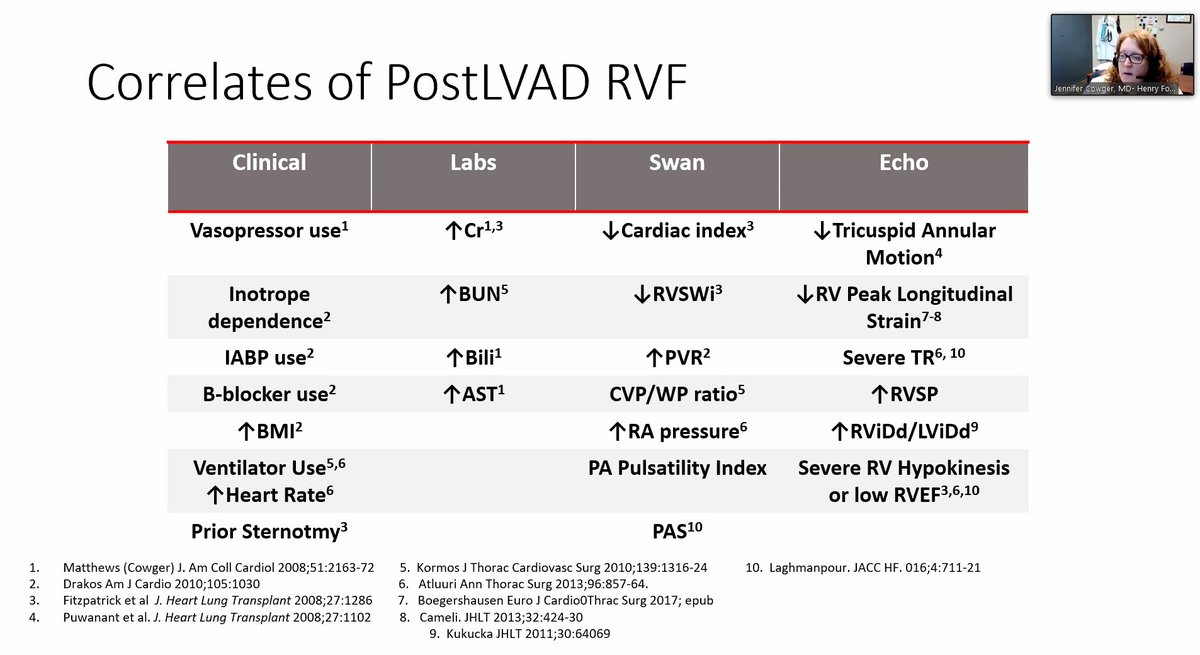Correlates of post- #LVAD RV failure.  @preventfailure -- HF GRs  @UHhospitals  @CWRUSOM