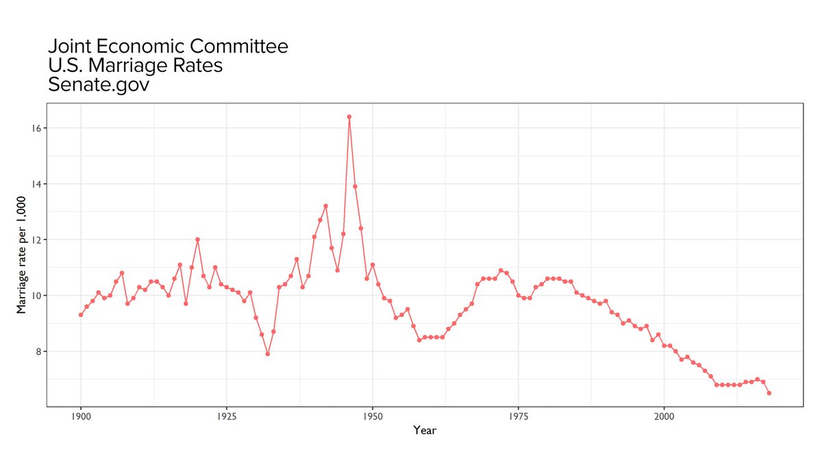 Video games and high-fructose corn syrup.

#FamProc 
#FamilyProclomation
#Deznat #LatterDaySaint