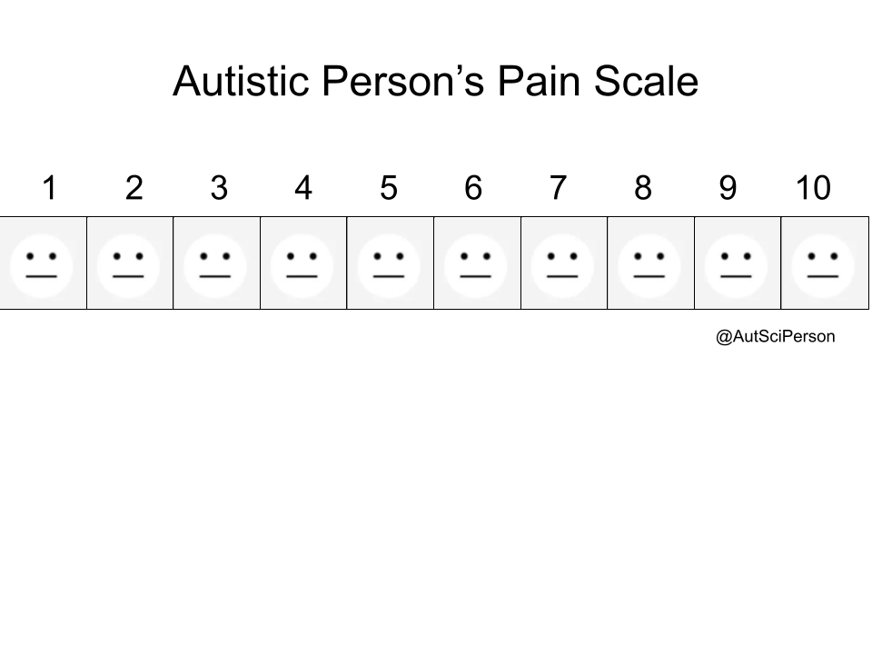 This is what an autistic person's pain scale looks like, sometimes I look even -more- neutral when I'm in SEVERE pain because I can't mask or mimic NT pain expressions, or even remember to say 'ow.' Believe autistic people's pain.