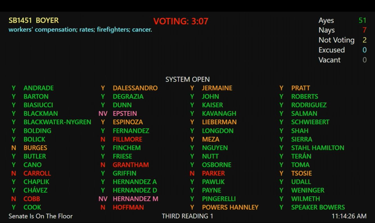 PaulDBoyer's tweet photo. A huge thank you to the House for voting on my firefighter cancer bill that we've been working on for 6 years. It's now on its way up to the Governor! #ProtectOurHeroes #cancersucks https://t.co/68IH6y0Fqd