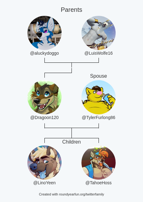 My Twitter Family:
Parents: @aluckydoggo @LuisWolfe16
Spouse: @TylerFurlong86
Children: @LinoYeen @TahoeHoss

via roundyear.fun/twitterfamily

⠀