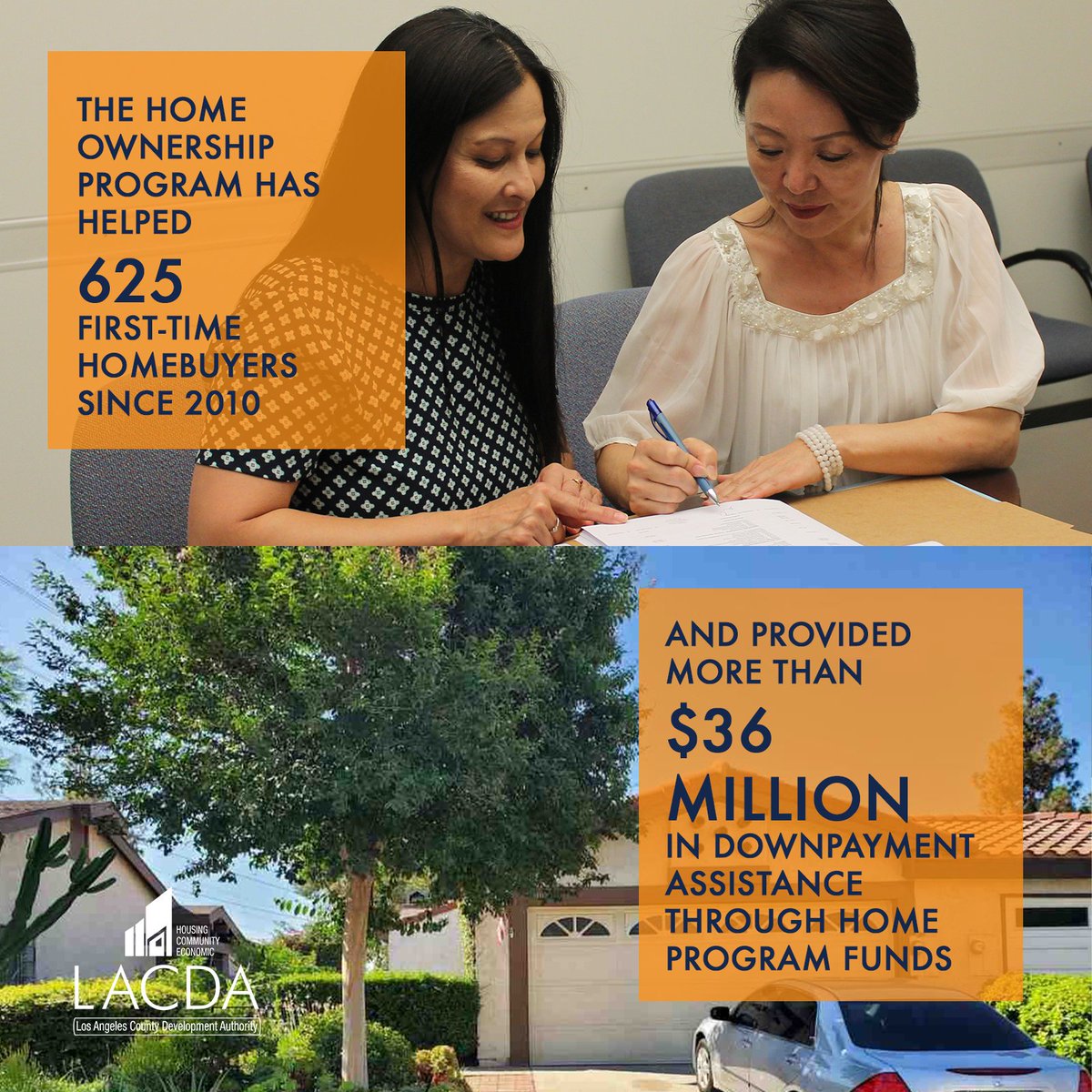 LACDevAuthority's tweet photo. #CDWeek2021 also recognizes the importance of the HOME Program. Did you know that thanks to the #HOMEProgram, we have helped 625 first-time homeowners with downpayment assistance since 2010? Learn more about the program at https://t.co/LeyWXpGYUl. #HOMEworks https://t.co/MDvpuVAL2E