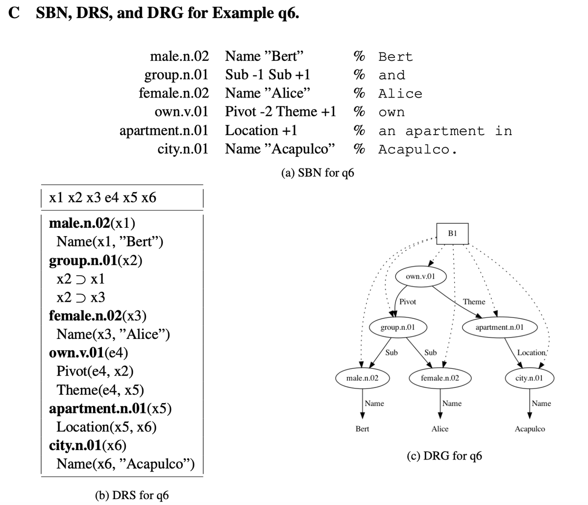 Participating at the shared task of ISA-17 (annotation of quantification) <a href="/iwcs2021/">IWCS2021</a>, here is a preview...