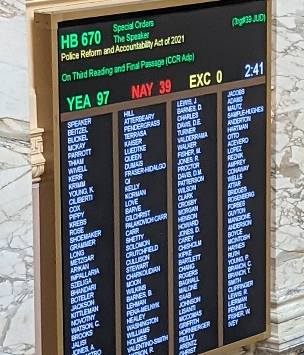 RobbynLewis46th's tweet photo. Historic moment: House of Delegates just passed #HB670 Police Accountability Act w/veto proof majority. Leadership of  @SpeakerAJones Chair @LukeClippinger &amp; Vice Chair @VAtterbeary . Thanks to all Marylanders who worked so hard for this 🙏🏾. #PoliceReform #mdga21 https://t.co/xkFyZQQxx9