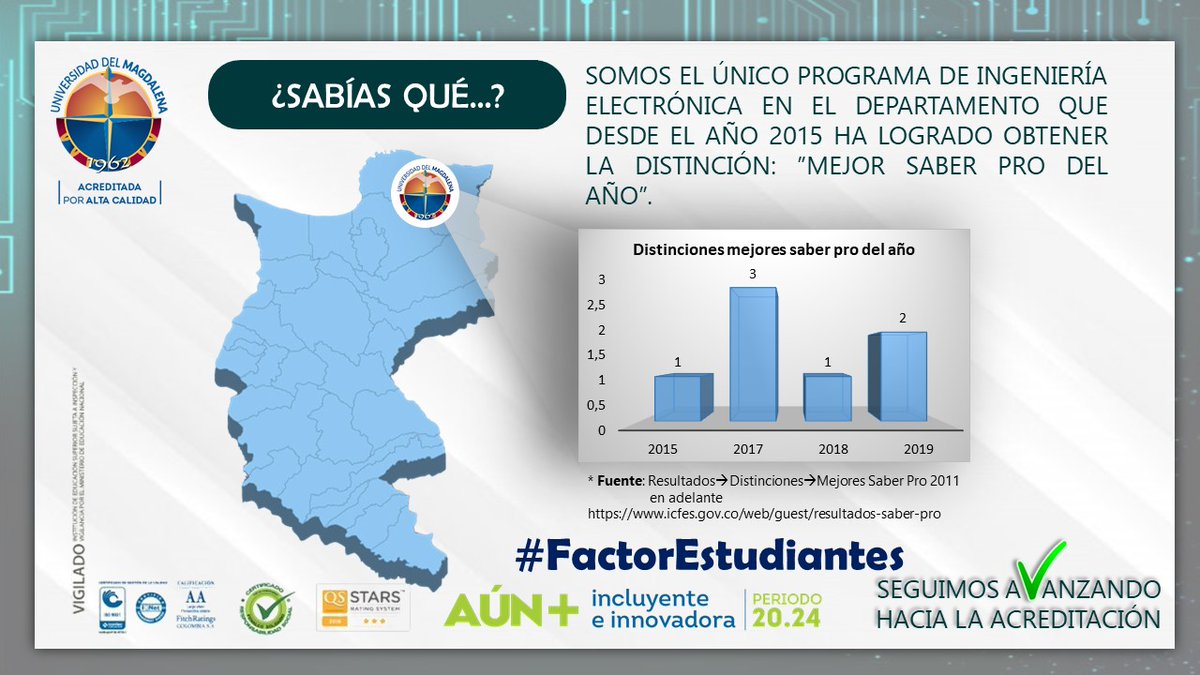 I_ElectronicaUM's tweet photo. #SeguimosAvanzandoHaciaLaAcreditación
#MASCONECTADOSQUENUNCA
#factorestudiantes https://t.co/U8TRNMnIcn