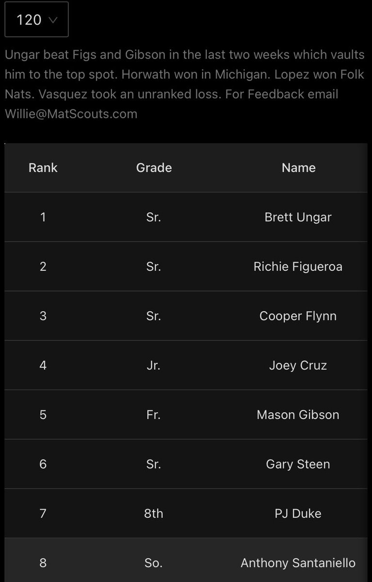 Memorial Wrestling tweet media