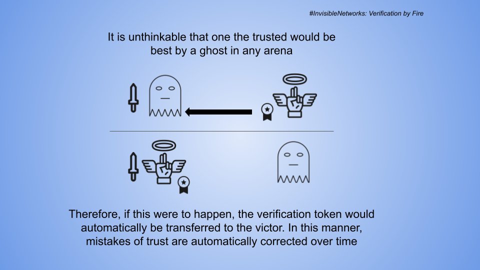  #InvisibleNetworks New verification token can be minted through proof of work or by gathering the required minerals.