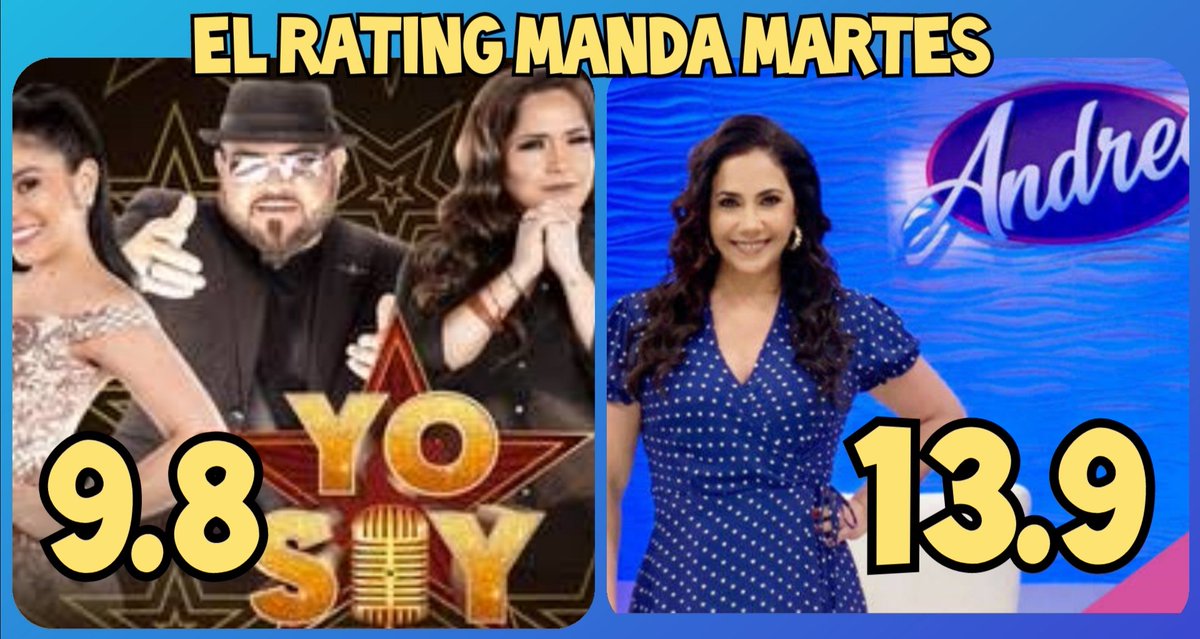 ELRATINGMANDA's tweet photo. #ElRatingManda martes
#DVAB 17,5
#DosHermanas 15,5
#EEG 15,2
#Andrea 13,9
#MagalyTvLaFirme 13,2
#AN 12,6
#YoSoy 9,8
#ATVNot 9,4
#LaBanda 8,7
#Juliana 8,1
#Jesus 8,1
#LaRosa 7,6
#LaDueña 7,2
#90Central 7,1
#Perdoname2 6,8
#1Edicion 6,8
#LaGata 6,4
#EnBocaDeTodos 6,1
#90Noche 5,8 https://t.co/RneYotOPAf